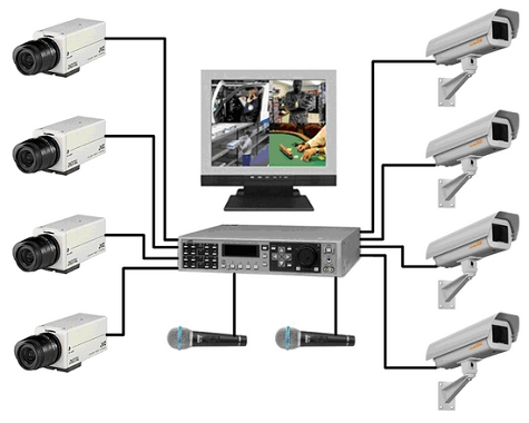 Система видеонаблюдения для офиса