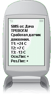 GSM контроллер: сообщение контроля параметра