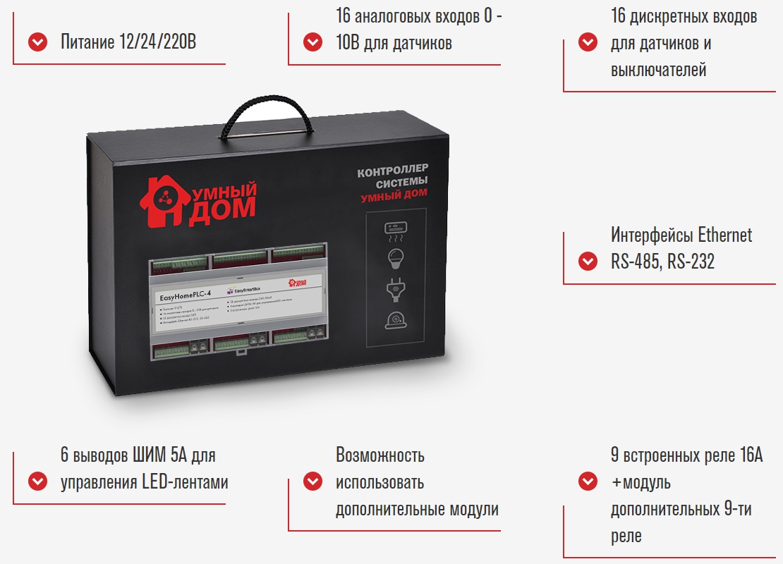 Возможности контроллера Умного дома